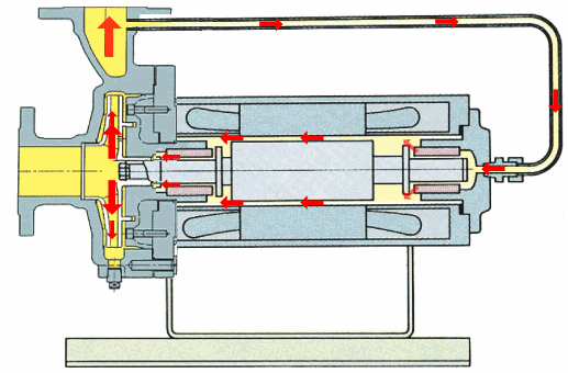 軸外循環 屏蔽泵.gif